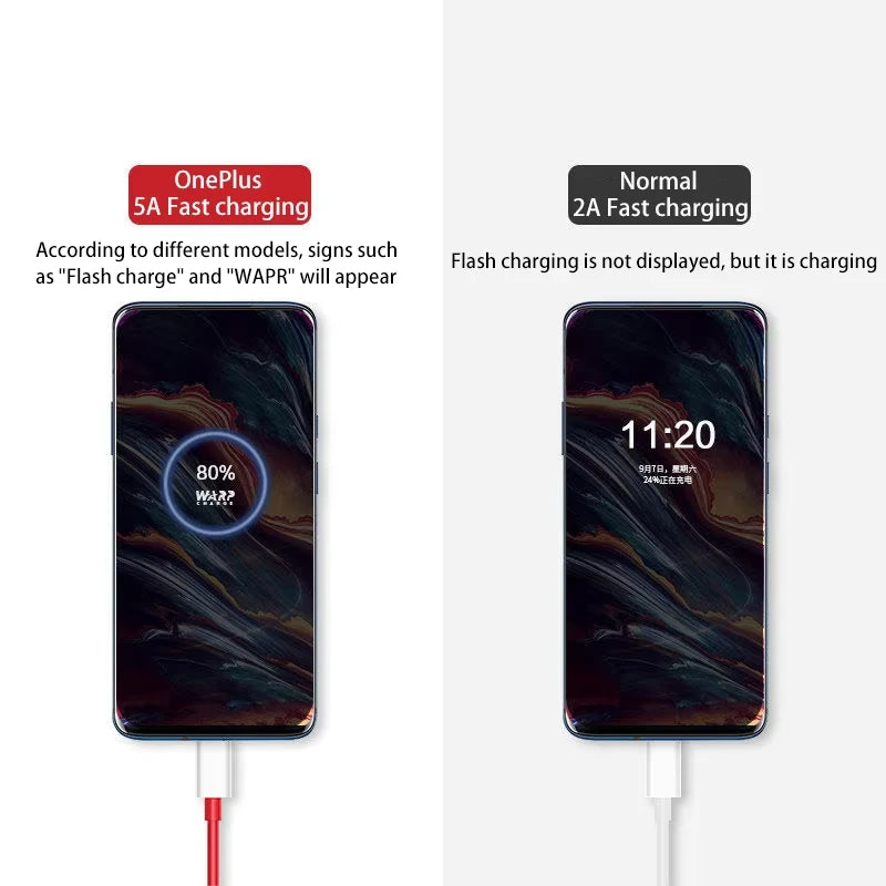 USB C Cable High-Speed Transmission